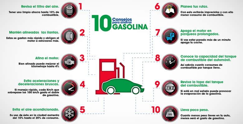 10 consejos para ahorrar gasolina en casa de forma sostenible