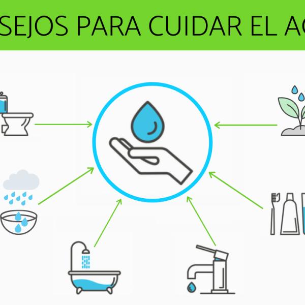 10 consejos prácticos para ahorrar agua al poner la lavadora y cuidar el medio ambiente