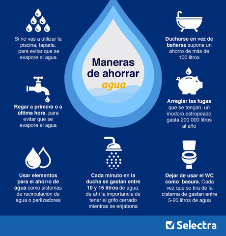 5 consejos prácticos para ahorrar agua en la cocina y promover un hogar sostenible