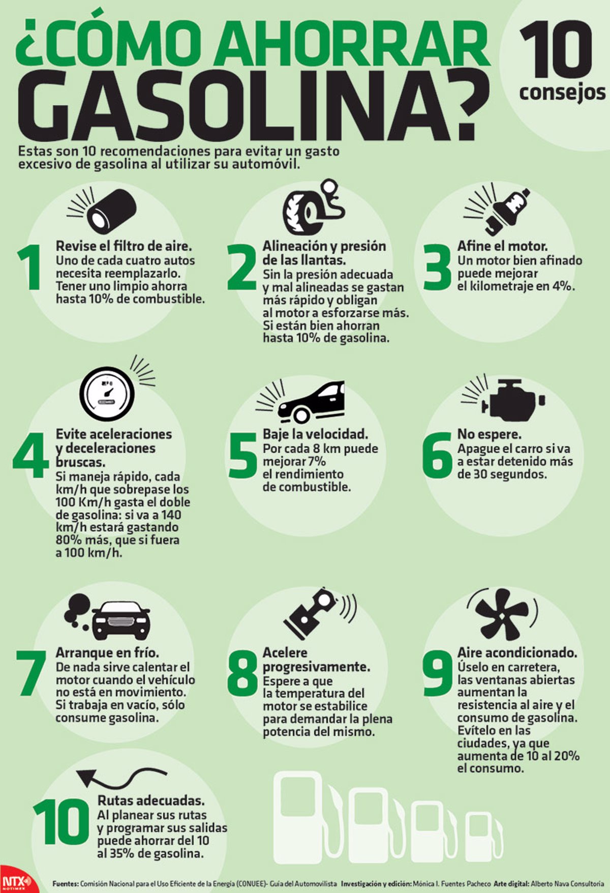6 consejos prácticos para ahorrar gasolina en tu vehículo y cuidar el medio ambiente