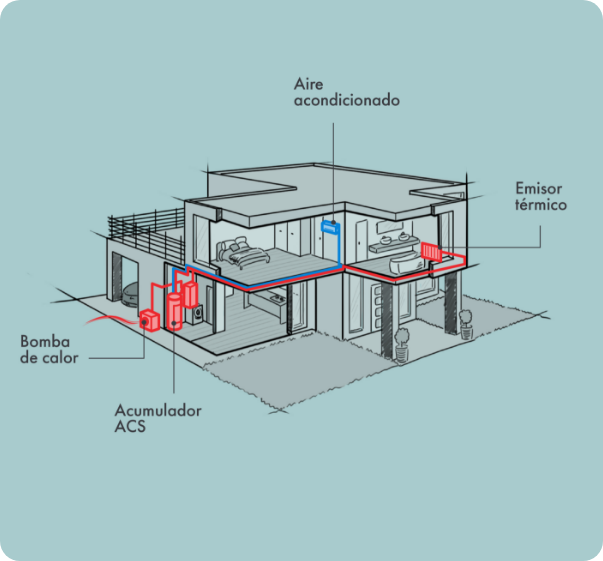 Calefacción eficiente: desvelando el funcionamiento del sistema de calefacción en hogares sostenibles