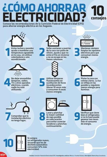 Cartel informativo: cómo ahorrar energía eléctrica en tu hogar de forma sostenible