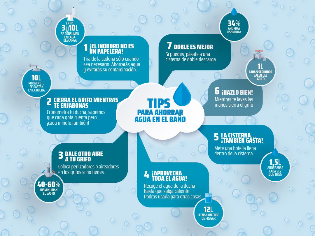 Cómo ahorrar agua: 7 ideas para reducir el consumo en tu hogar