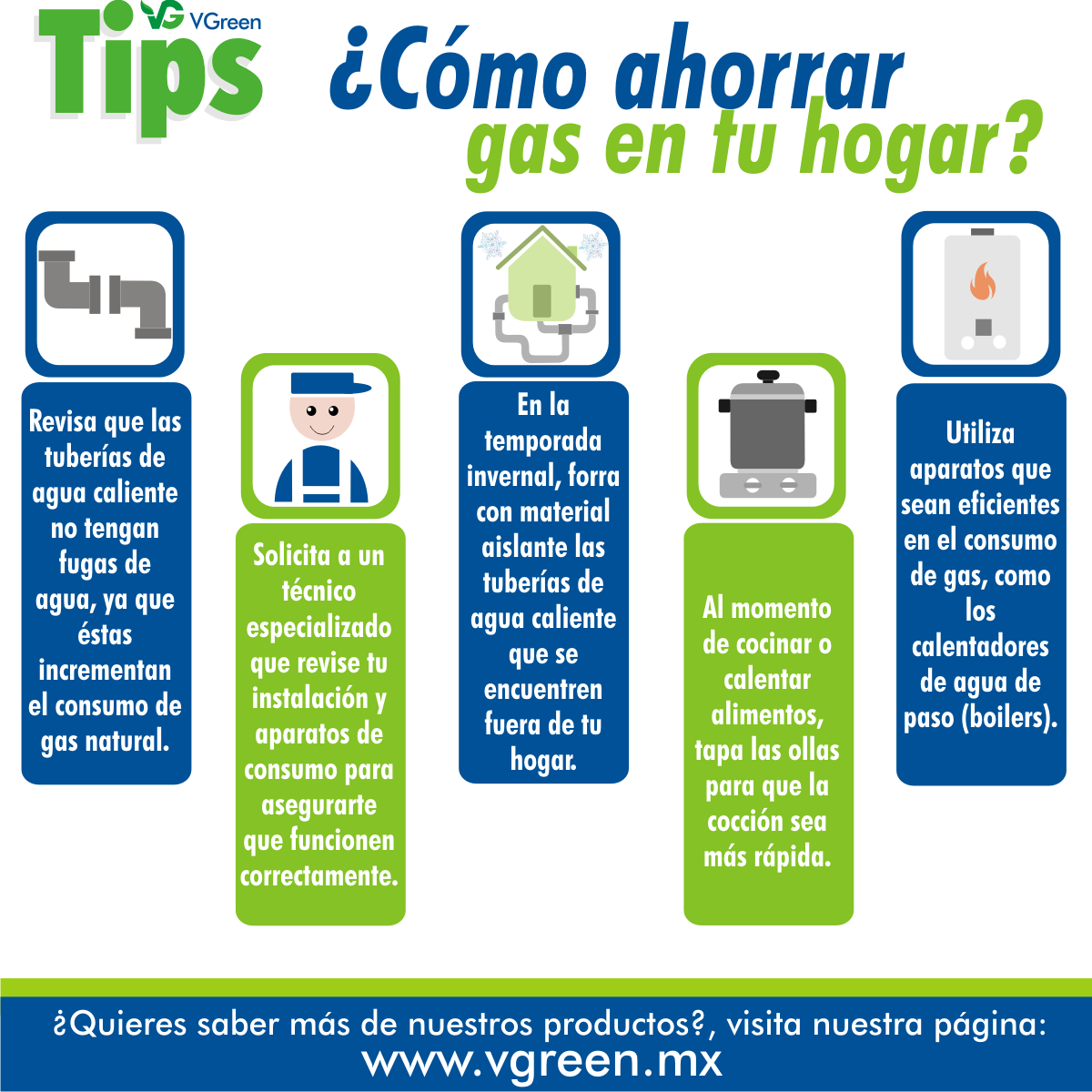 Consejos prácticos: Cómo ahorrar gas en tu hogar y cuidar el medio ambiente