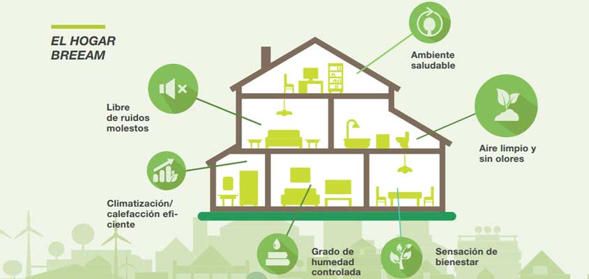 Construyendo un hogar sostenible: cómo ahorrar en la construcción de una casa respetuosa con el medio ambiente
