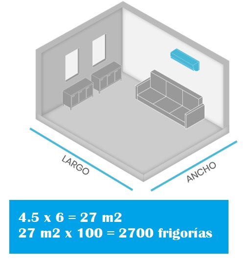 ¿Cuántos metros cuadrados puedo enfriar con 2200 frigorías?