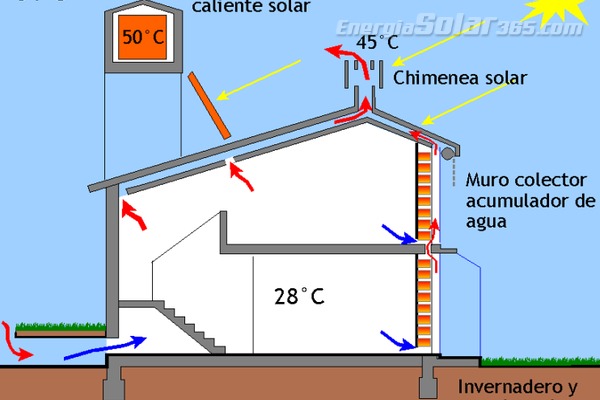 Descubre cómo funciona una chimenea y disfruta del calor sostenible en tu hogar
