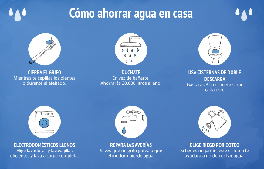 Guía completa: Cómo ahorrar agua en casa y ser más sostenibles