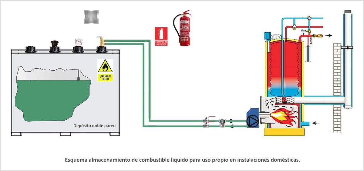 Guía completa: Cómo encender una caldera de gasoil de manera eficiente y segura