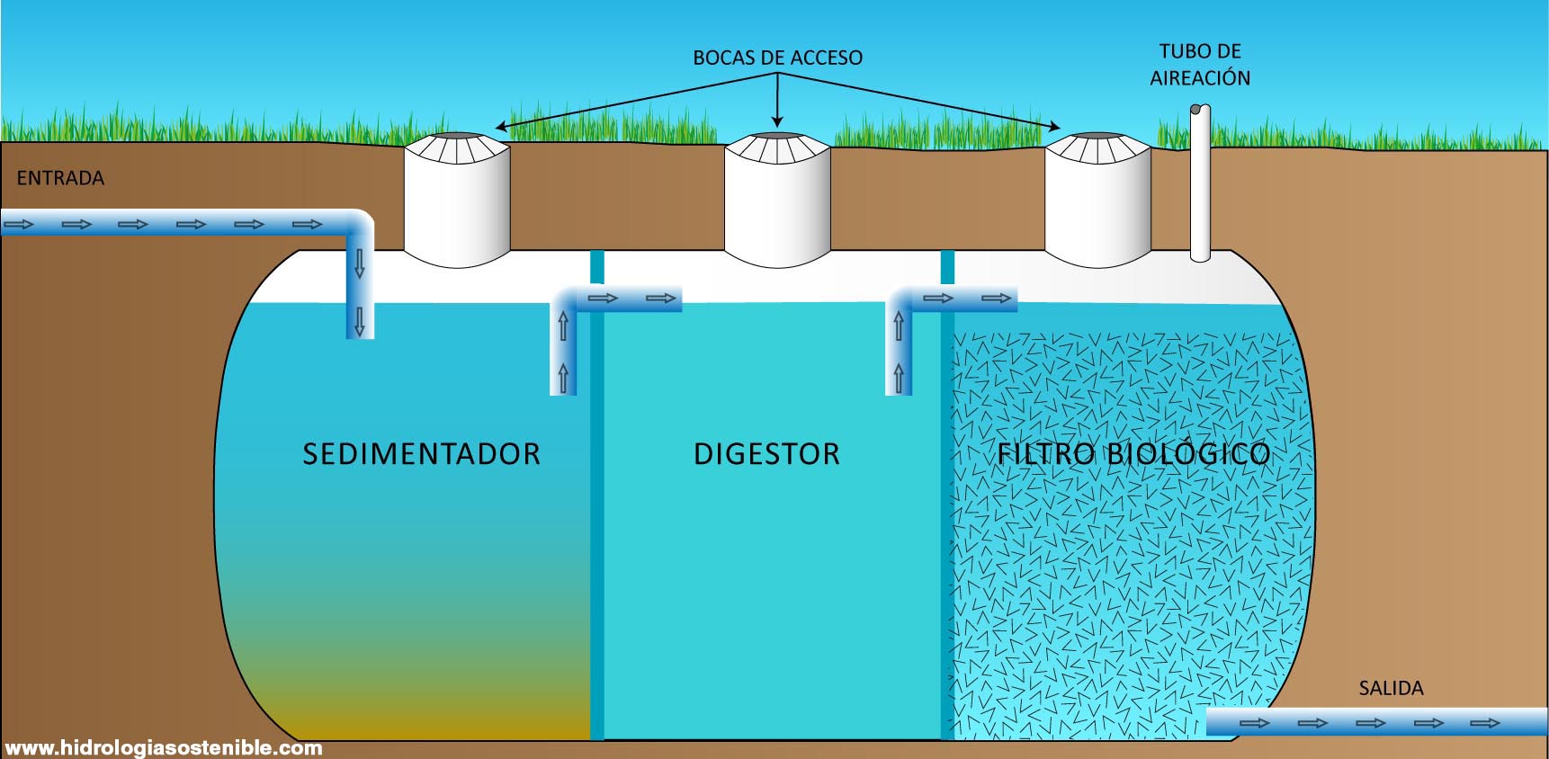 Guía paso a paso: Cómo instalar un depósito de agua en casa para un hogar sostenible