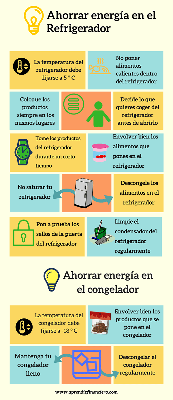 Trucos eficientes: cómo ahorrar luz con el refrigerador y ser amigable con el medio ambiente